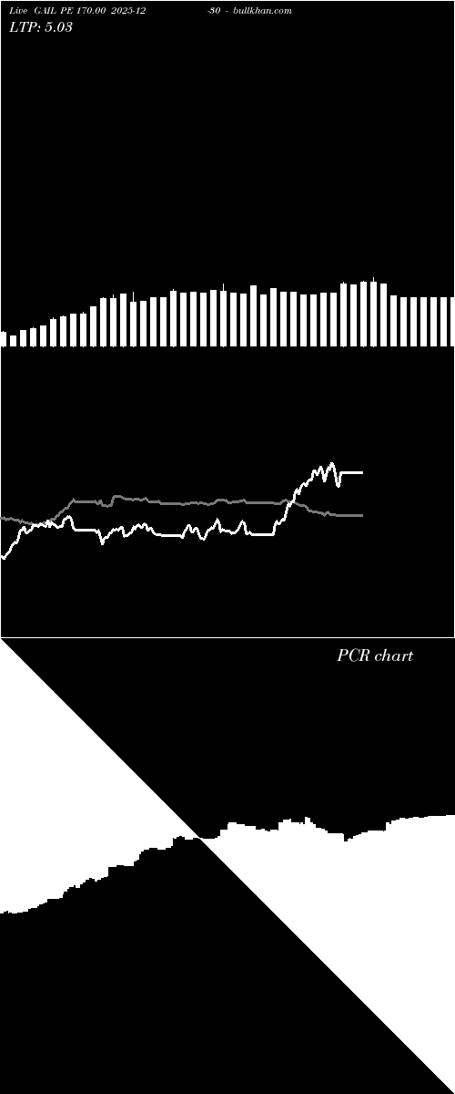  option chart GAIL PE 170.00 2025-12-30 