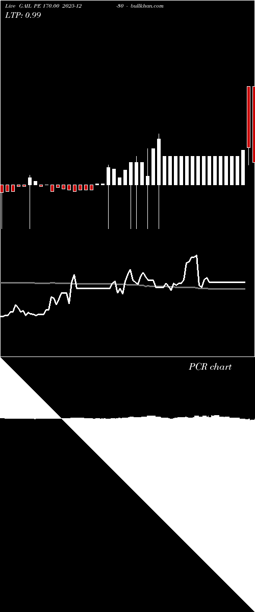  option chart GAIL PE 170.00 2025-12-30 