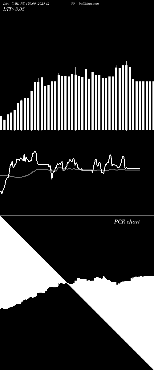  option chart GAIL PE 170.00 2025-12-30 