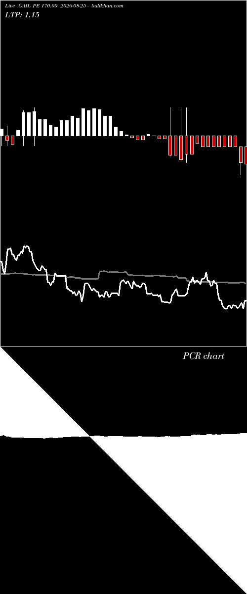  option chart GAIL PE 170.00 2026-08-25 