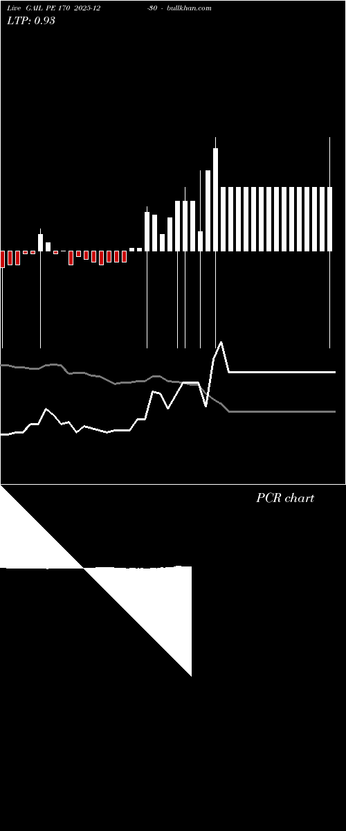  option chart GAIL PE 170 2025-12-30 
