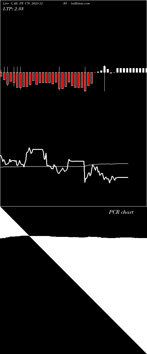  option chart GAIL PE 170 2025-12-30 