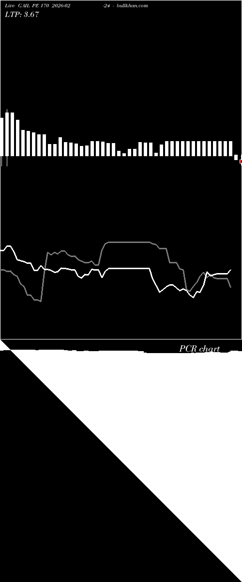  option chart GAIL PE 170 2026-02-24 