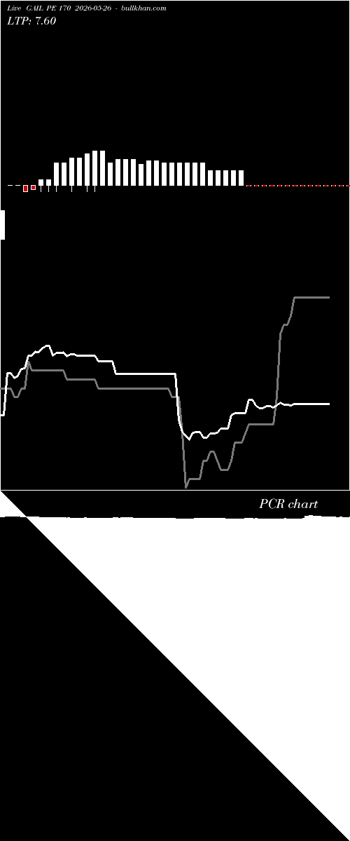  option chart GAIL PE 170 2026-05-26 