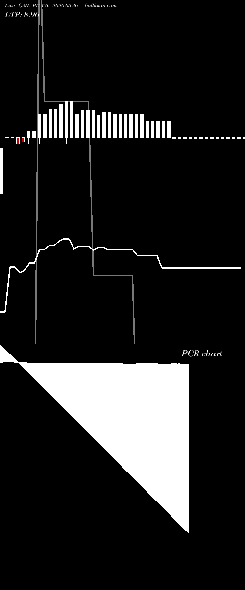  option chart GAIL PE 170 2026-05-26 