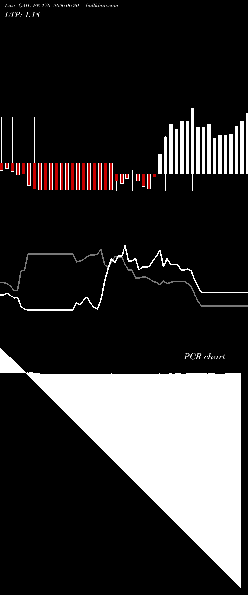  option chart GAIL PE 170 2026-06-30 