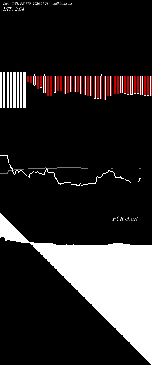  option chart GAIL PE 170 2026-07-28 