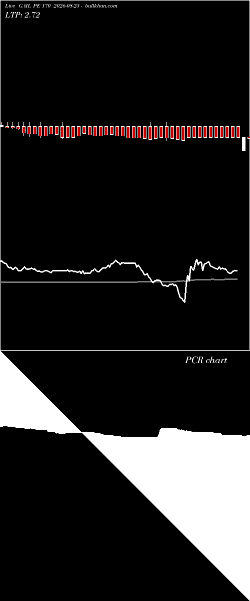  option chart GAIL PE 170 2026-08-25 