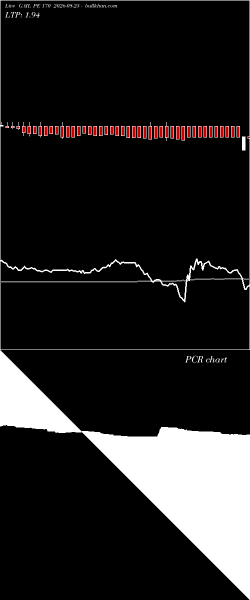 option chart GAIL PE 170 2026-08-25 