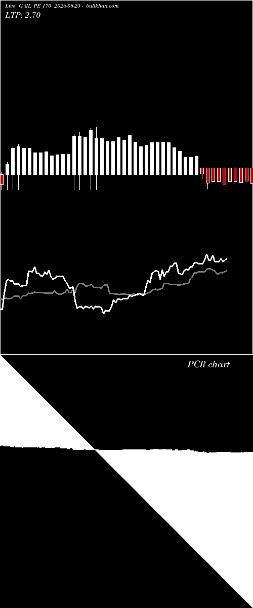  option chart GAIL PE 170 2026-08-25 