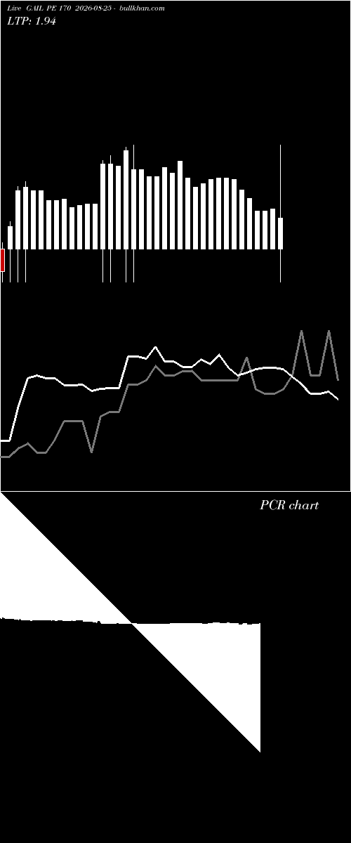  option chart GAIL PE 170 2026-08-25 