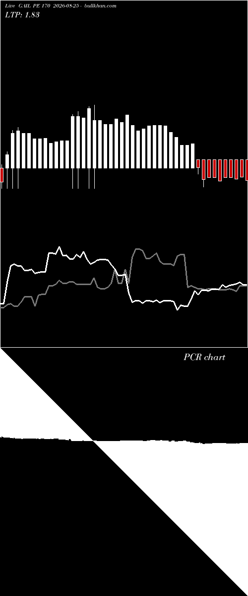  option chart GAIL PE 170 2026-08-25 