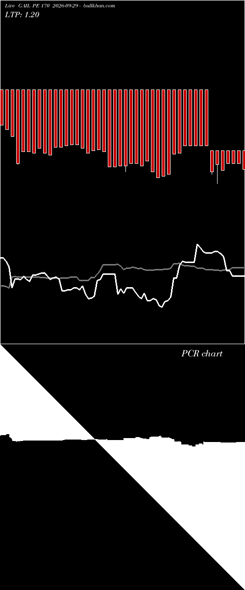  option chart GAIL PE 170 2026-09-29 
