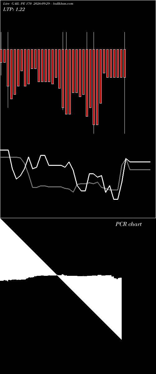  option chart GAIL PE 170 2026-09-29 