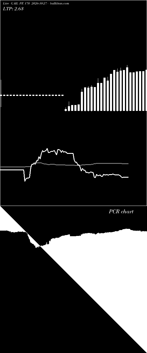  option chart GAIL PE 170 2026-10-27 