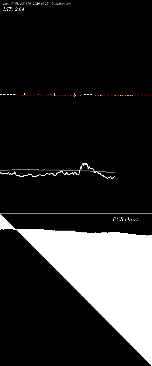  option chart GAIL PE 170 2026-10-27 