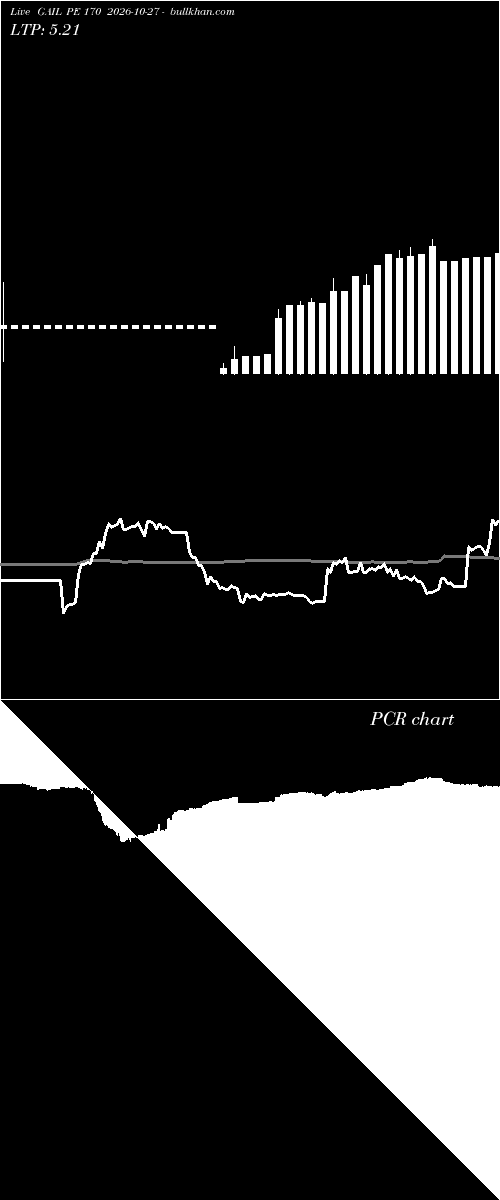  option chart GAIL PE 170 2026-10-27 