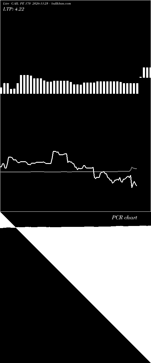  option chart GAIL PE 170 2026-11-23 