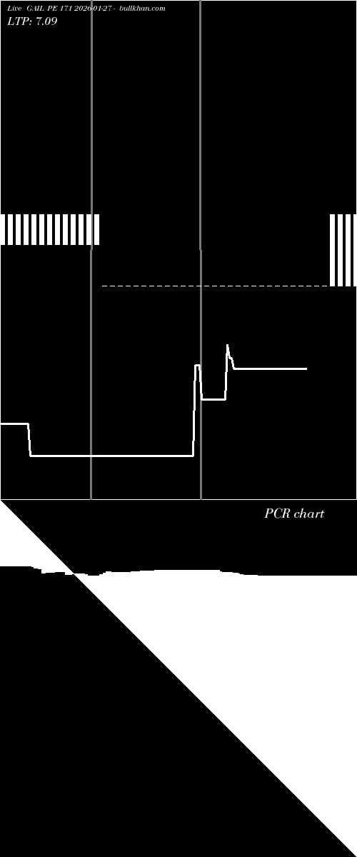  option chart GAIL PE 171 2026-01-27 