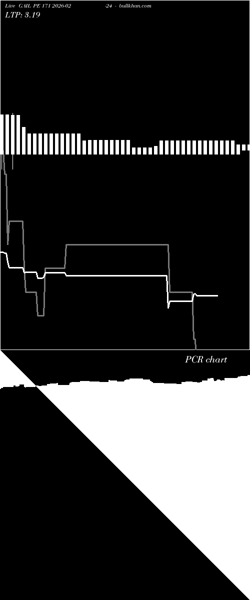  option chart GAIL PE 171 2026-02-24 