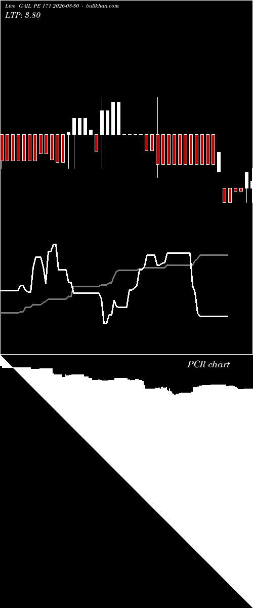  option chart GAIL PE 171 2026-03-30 