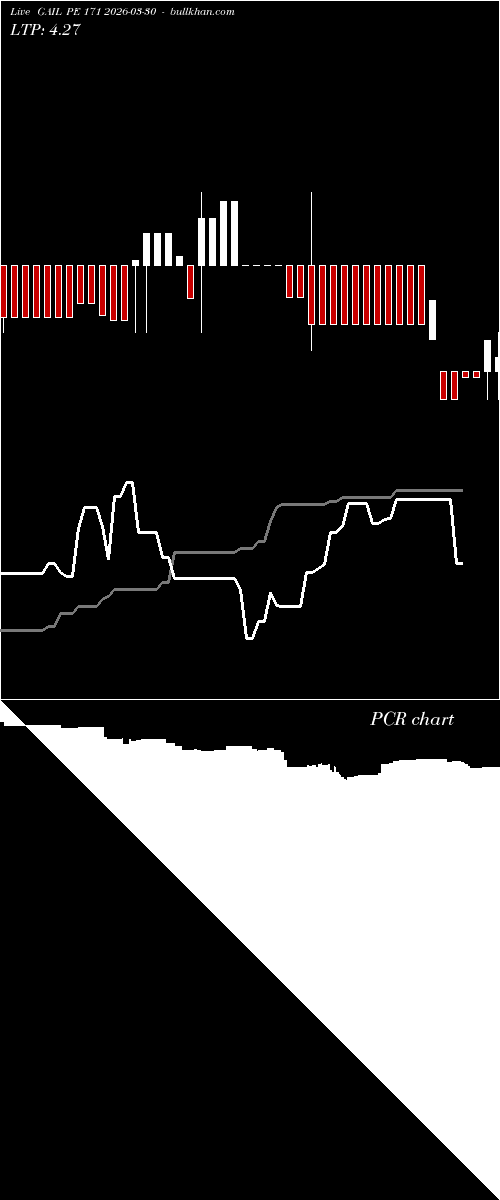  option chart GAIL PE 171 2026-03-30 