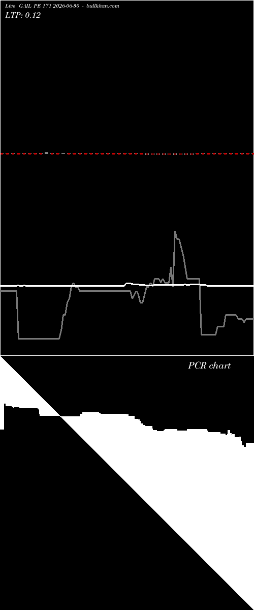  option chart GAIL PE 171 2026-06-30 