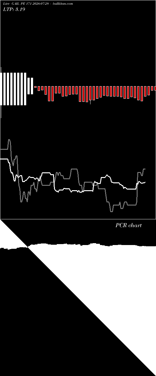  option chart GAIL PE 171 2026-07-28 