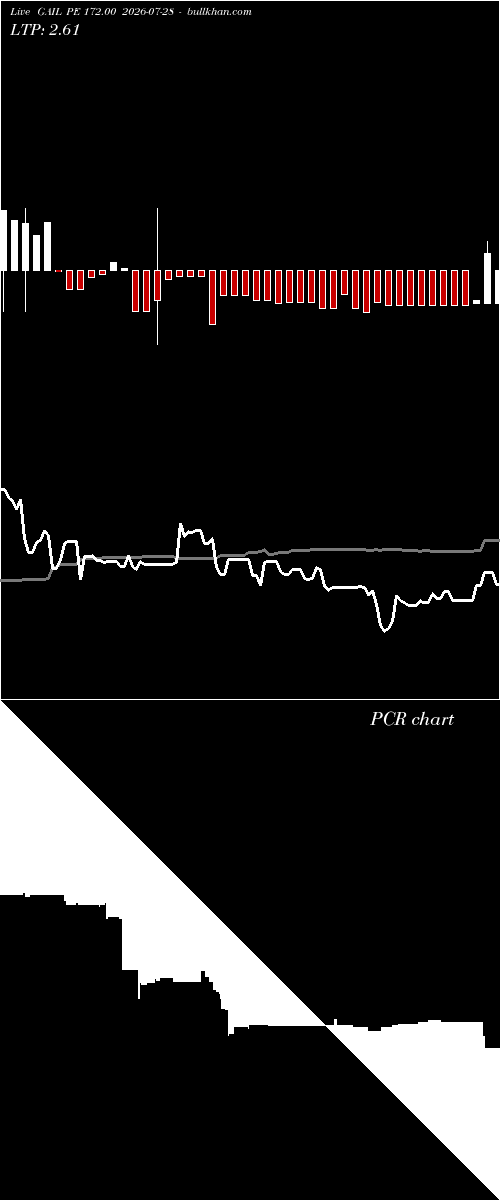  option chart GAIL PE 172.00 2026-07-28 