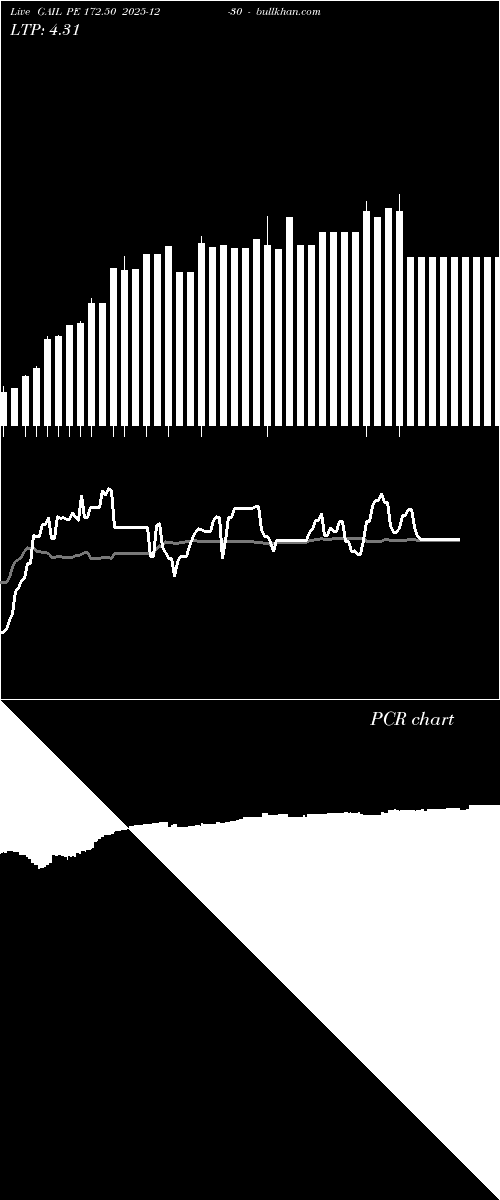  option chart GAIL PE 172.50 2025-12-30 