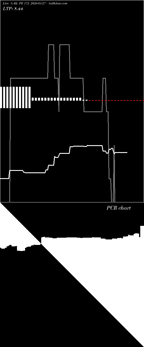  option chart GAIL PE 172 2026-01-27 