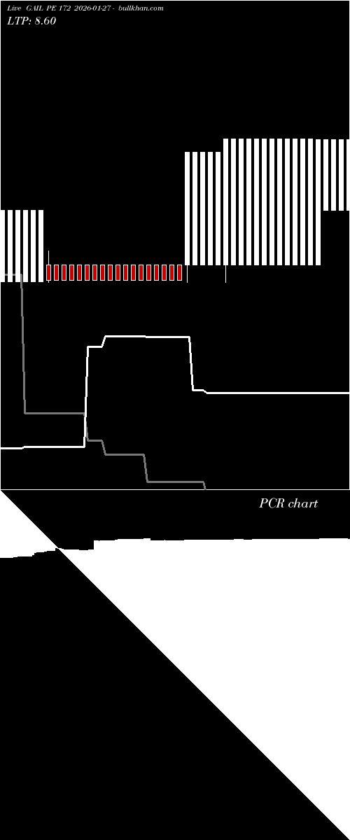  option chart GAIL PE 172 2026-01-27 