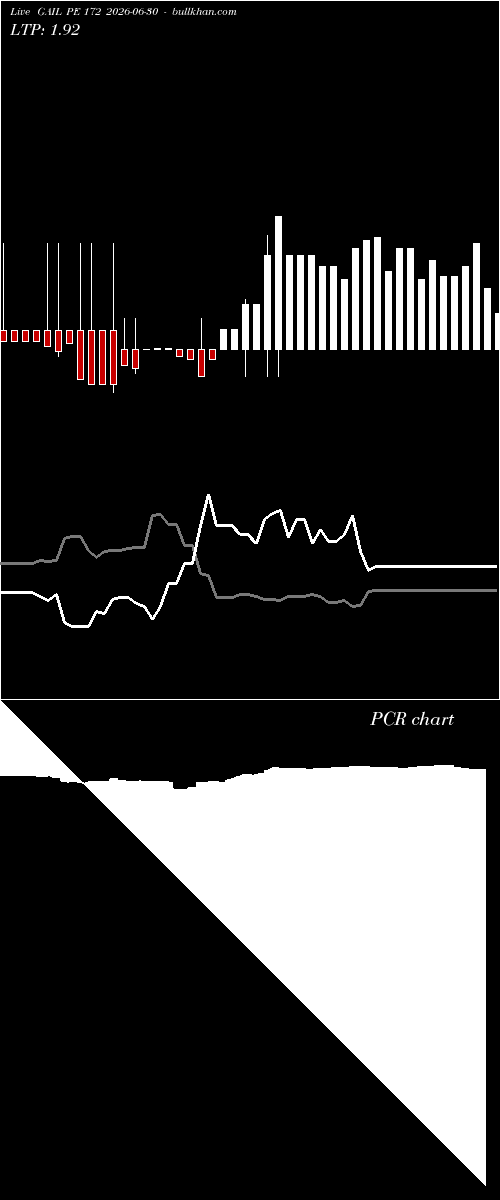  option chart GAIL PE 172 2026-06-30 