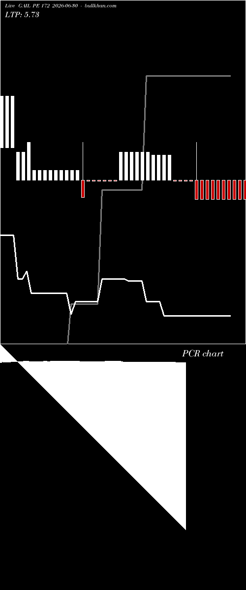  option chart GAIL PE 172 2026-06-30 