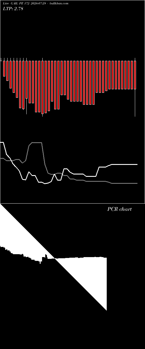  option chart GAIL PE 172 2026-07-28 