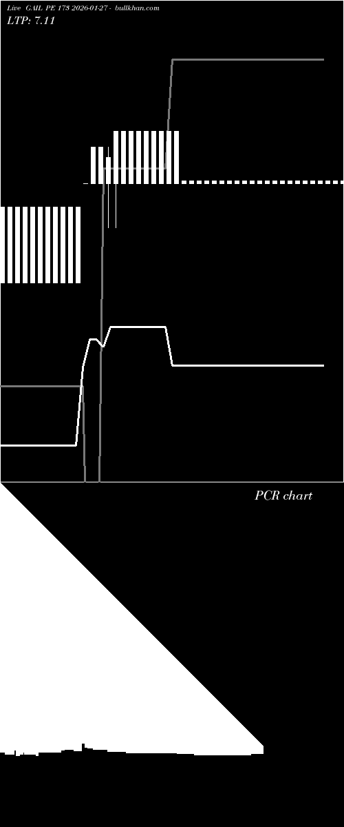  option chart GAIL PE 173 2026-01-27 