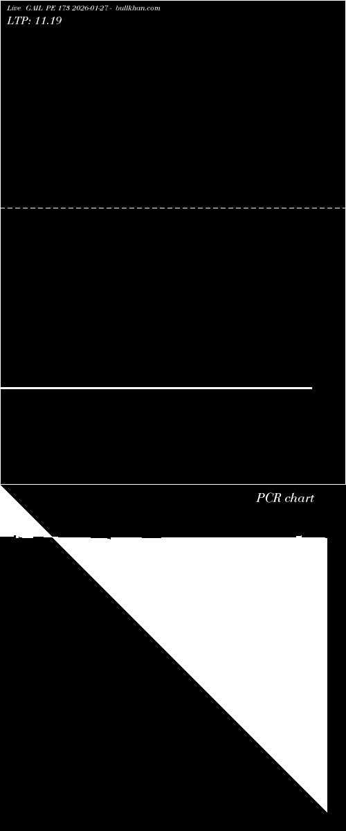  option chart GAIL PE 173 2026-01-27 