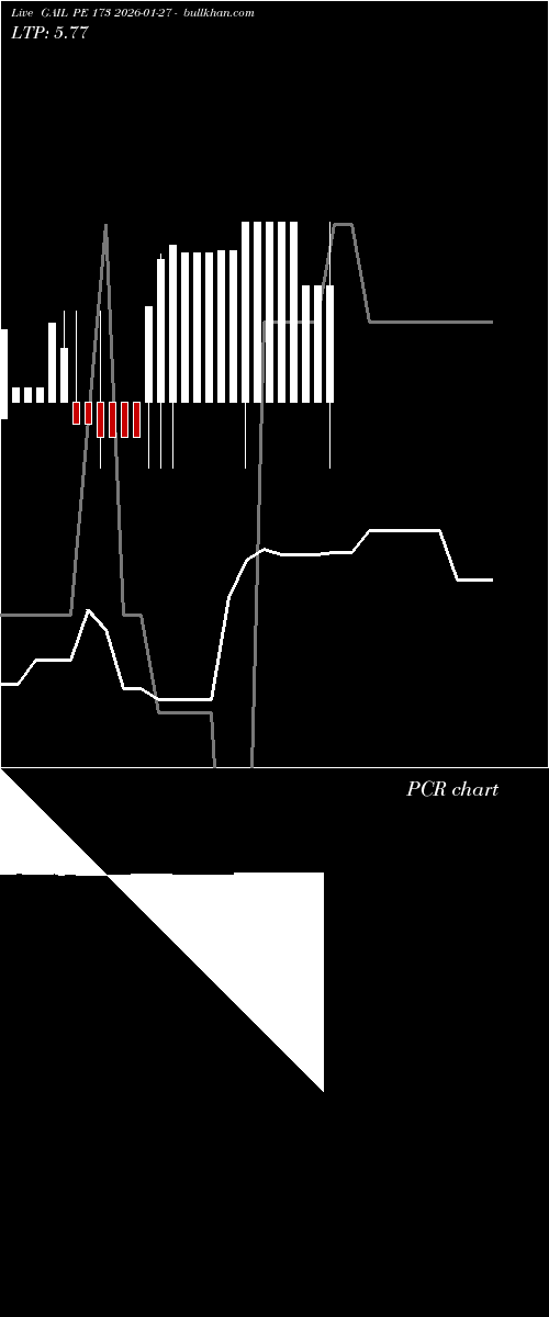  option chart GAIL PE 173 2026-01-27 