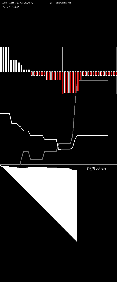  option chart GAIL PE 173 2026-02-24 