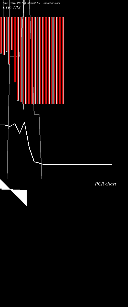  option chart GAIL PE 173 2026-06-30 