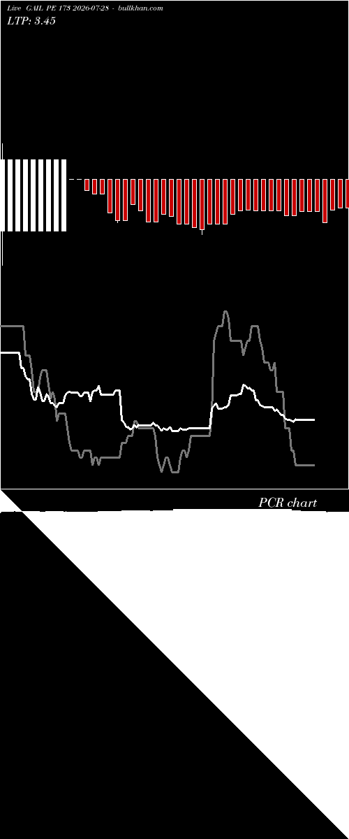  option chart GAIL PE 173 2026-07-28 