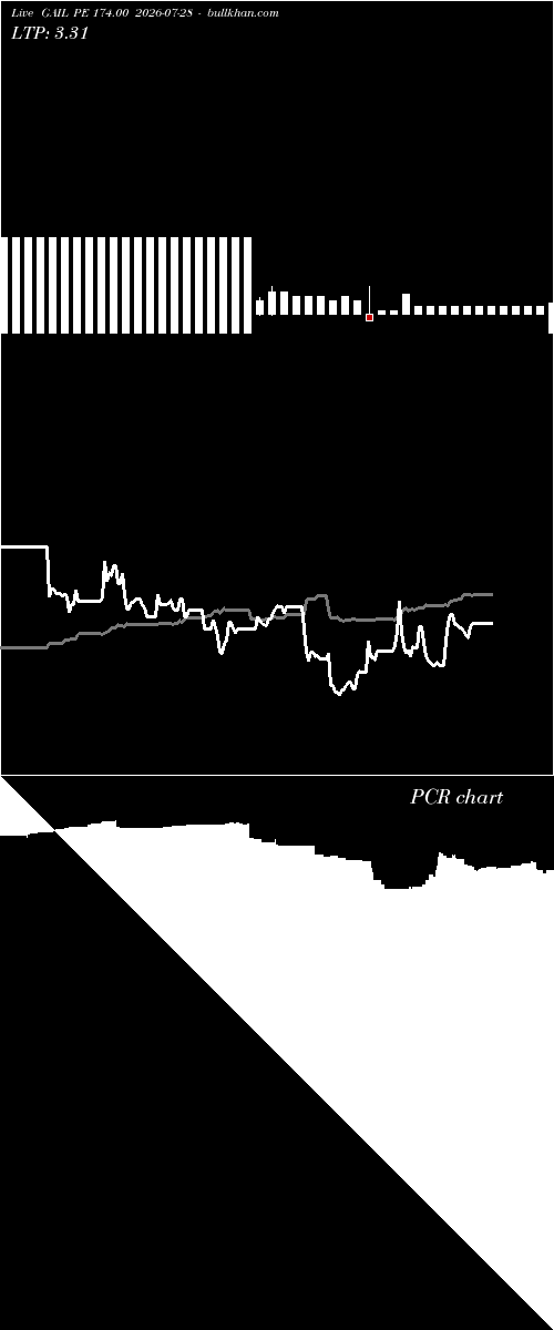  option chart GAIL PE 174.00 2026-07-28 