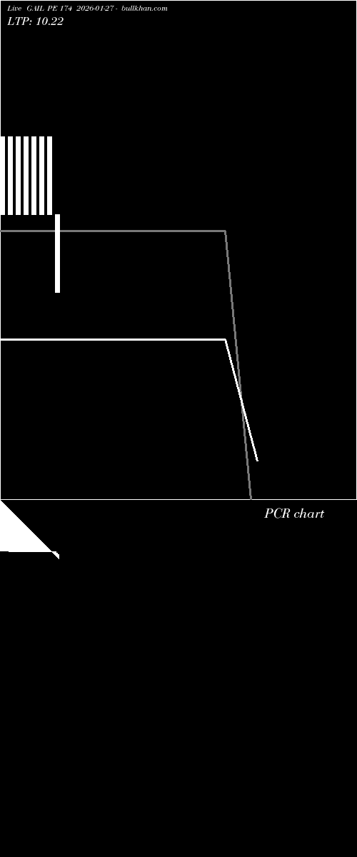  option chart GAIL PE 174 2026-01-27 