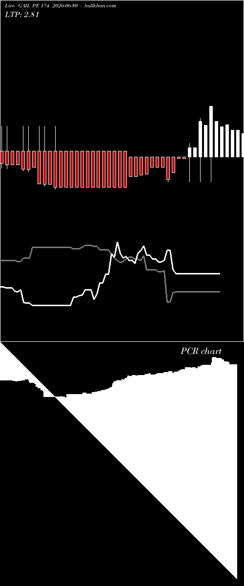  option chart GAIL PE 174 2026-06-30 