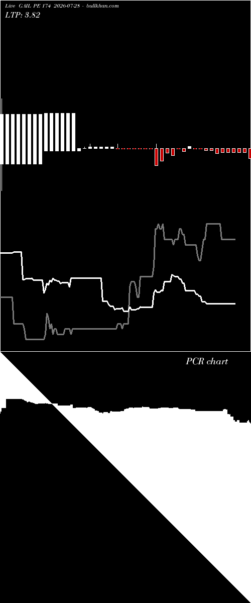  option chart GAIL PE 174 2026-07-28 