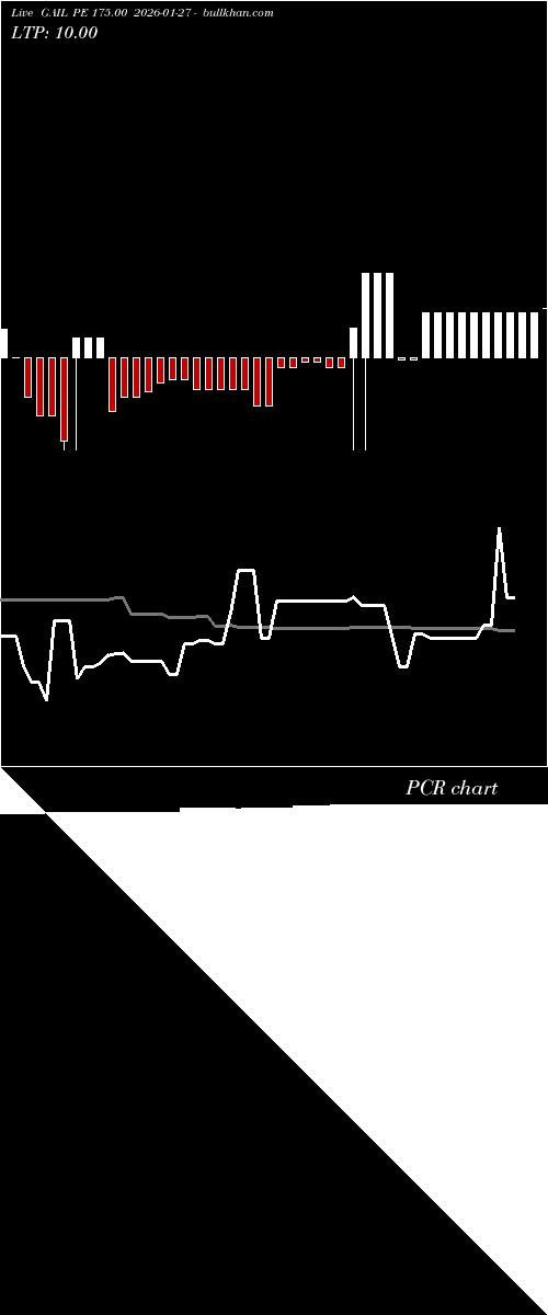  option chart GAIL PE 175.00 2026-01-27 