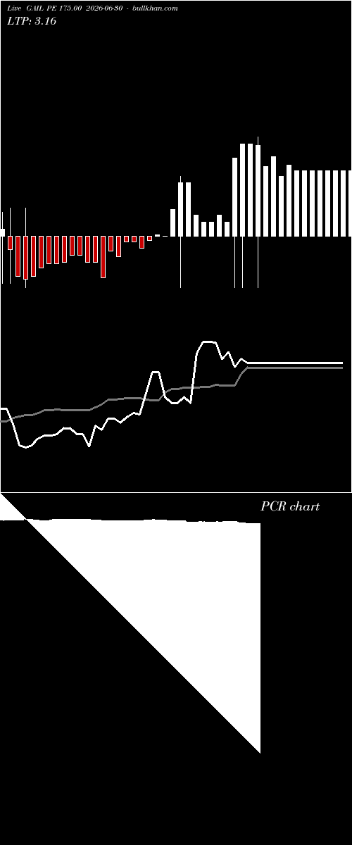  option chart GAIL PE 175.00 2026-06-30 