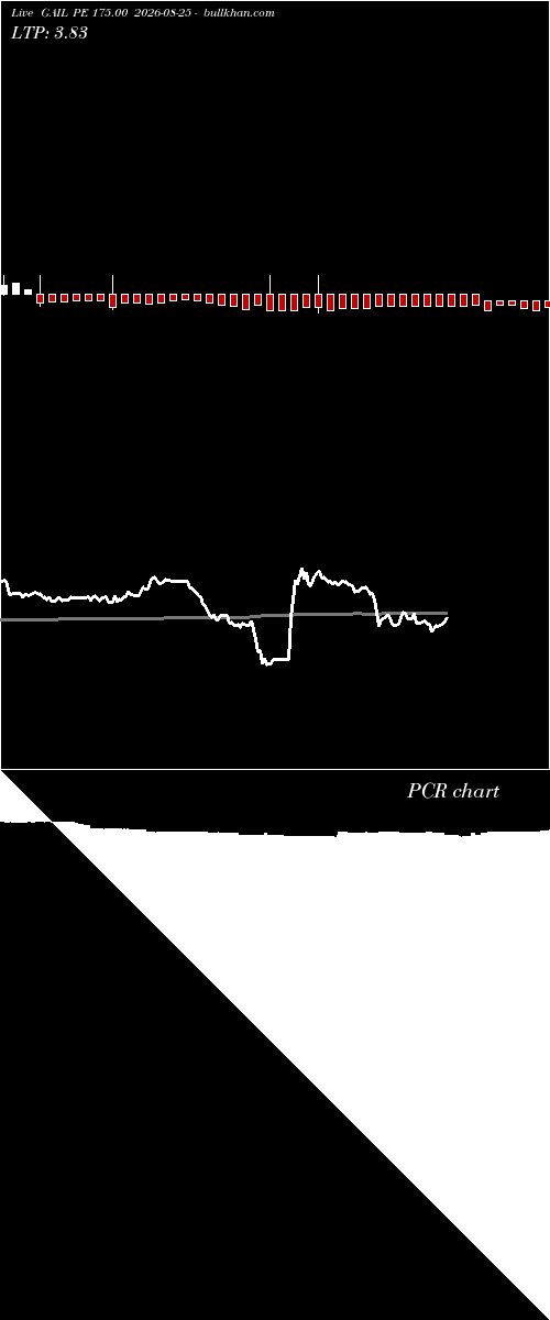  option chart GAIL PE 175.00 2026-08-25 