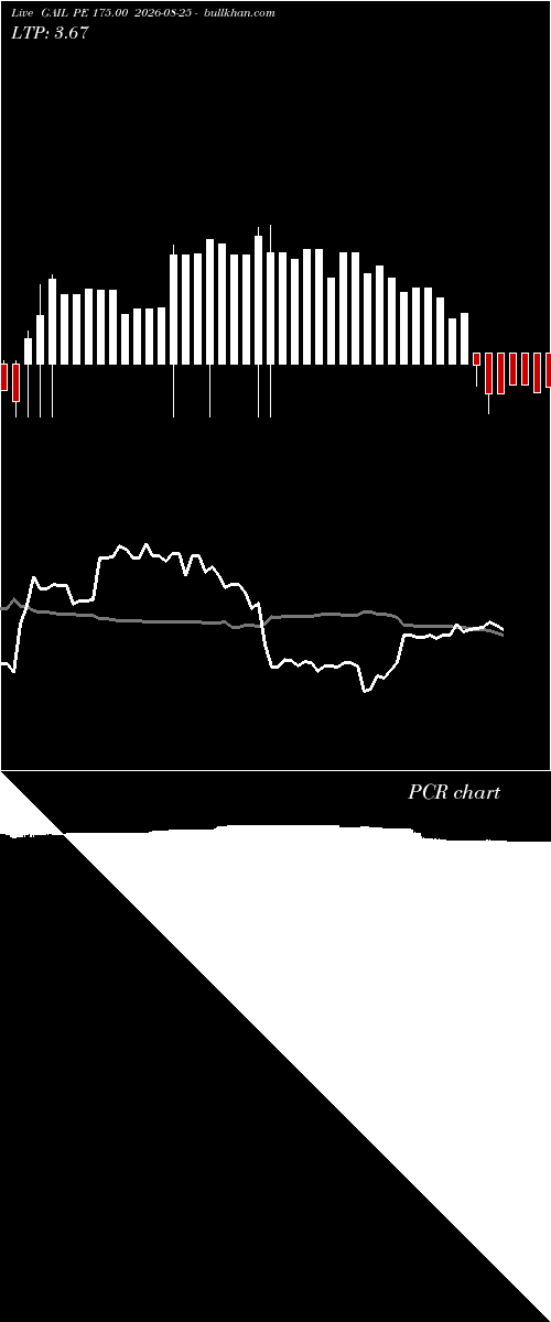  option chart GAIL PE 175.00 2026-08-25 