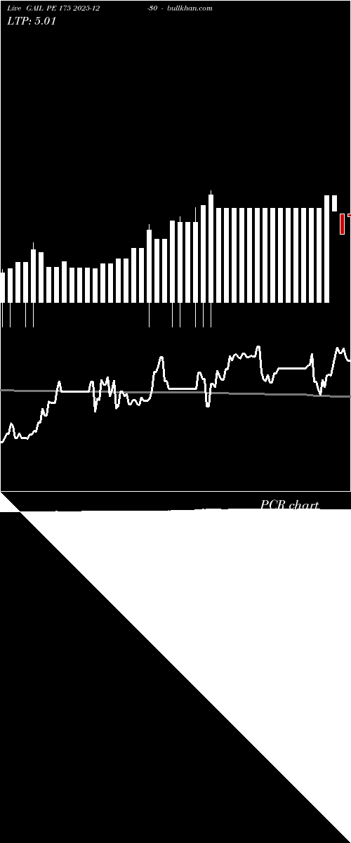  option chart GAIL PE 175 2025-12-30 